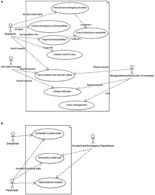 Operating an eHealth System for Prehospital and Emergency Health Care Support in Light of Covid-19